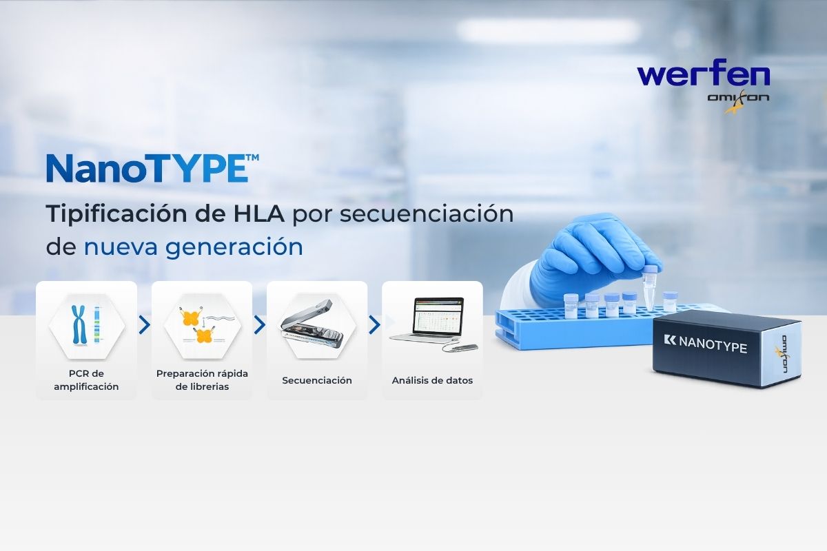 NanoTYPE™ | Tipificación de HLA por secuenciación de nueva generación
