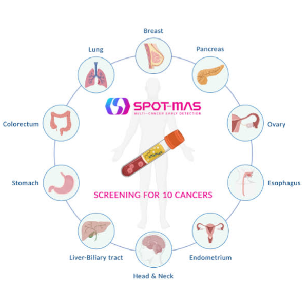 SPOT-MAS® MCED — Multi-Cancer Early Detection